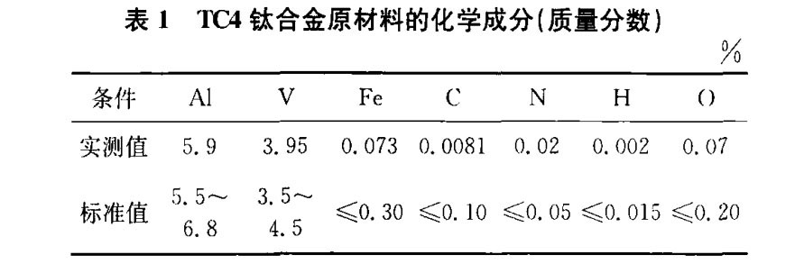 TC4鈦合金原材料的化學(xué)成分