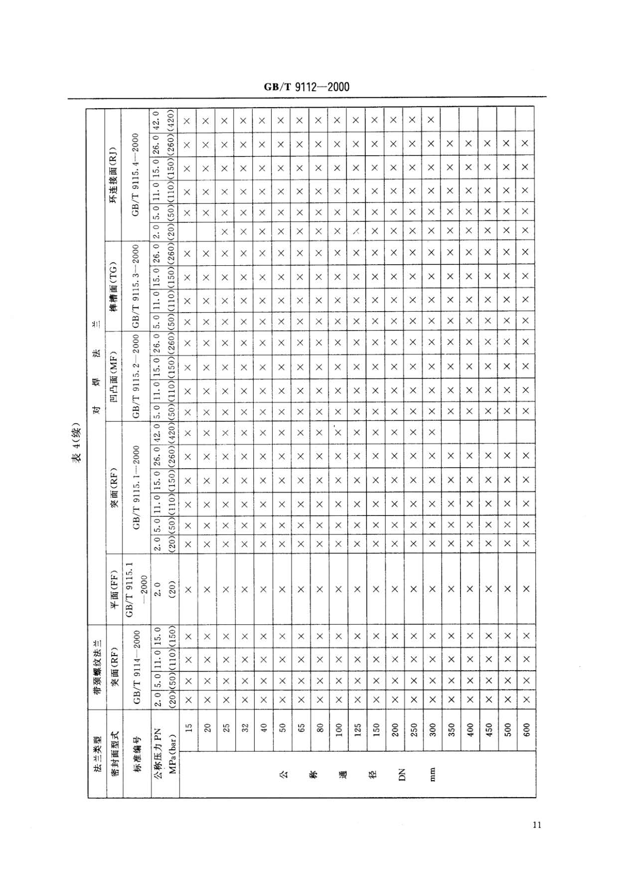 鋼制管法蘭類型與參數(shù)的國(guó)家標(biāo)準(zhǔn)GB 9112-2000
