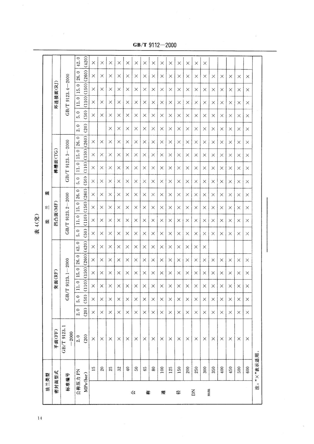 鋼制管法蘭類型與參數(shù)的國(guó)家標(biāo)準(zhǔn)GB 9112-2000