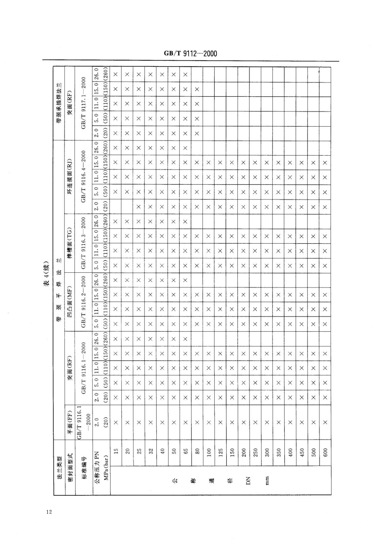 鋼制管法蘭類型與參數(shù)的國(guó)家標(biāo)準(zhǔn)GB 9112-2000