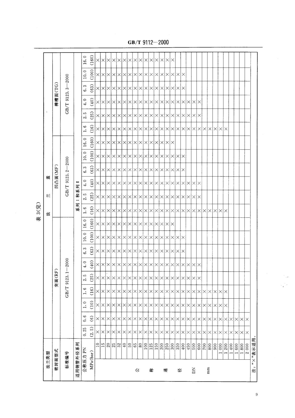鋼制管法蘭類型與參數(shù)的國(guó)家標(biāo)準(zhǔn)GB 9112-2000