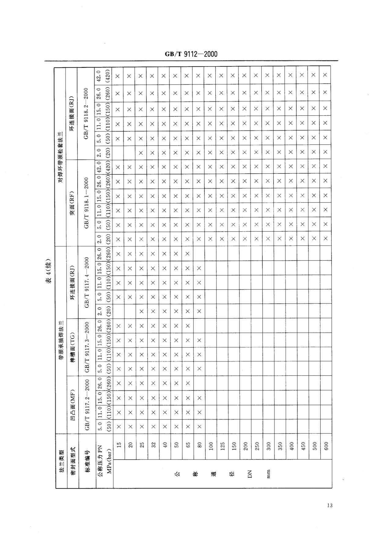 鋼制管法蘭類型與參數(shù)的國(guó)家標(biāo)準(zhǔn)GB 9112-2000