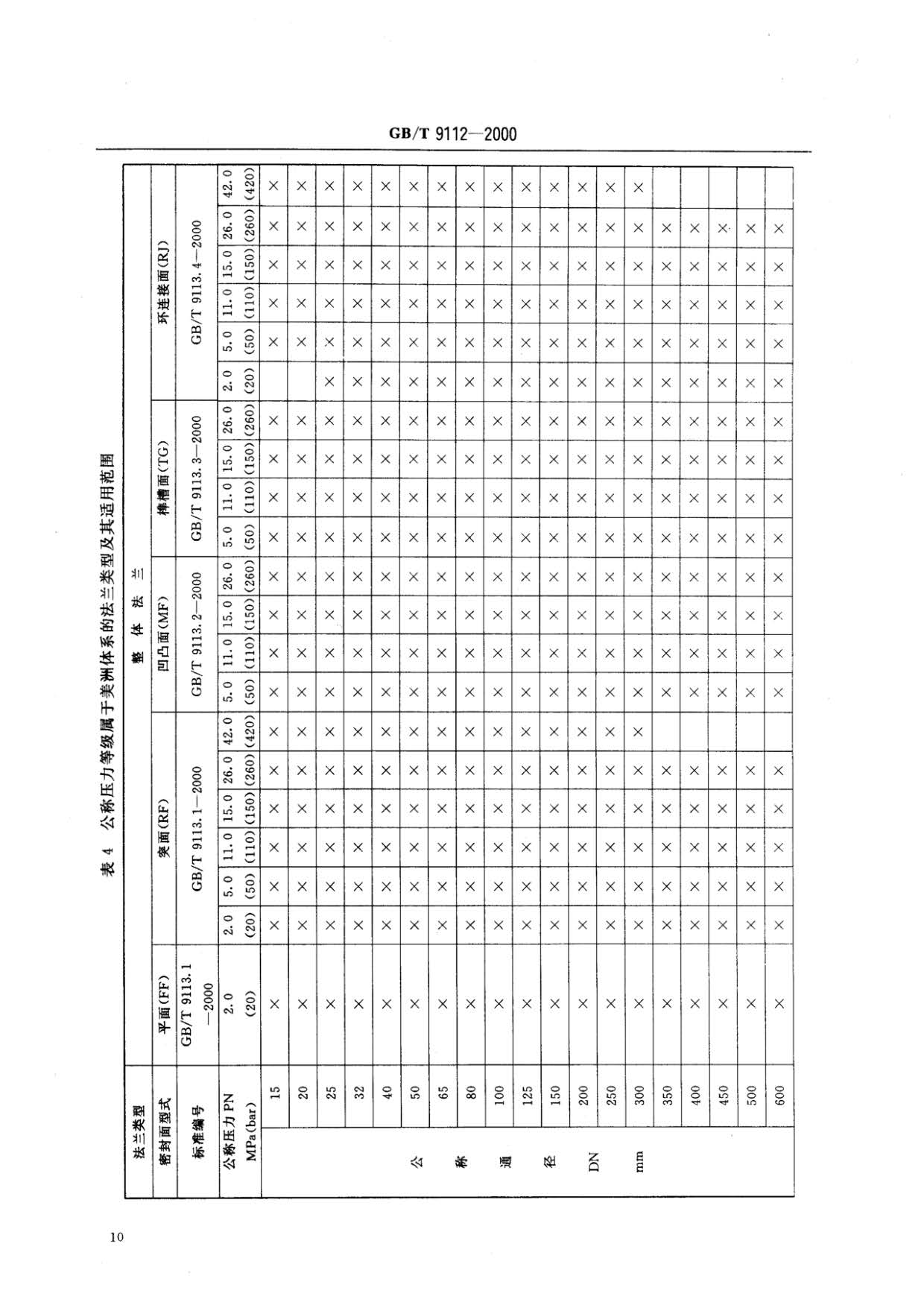 鋼制管法蘭類型與參數(shù)的國(guó)家標(biāo)準(zhǔn)GB 9112-2000