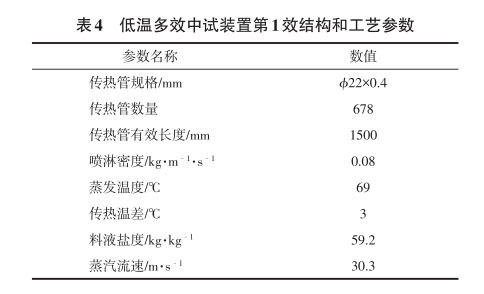 低溫多效中試裝置第1效結(jié)構(gòu)和工藝參數(shù)