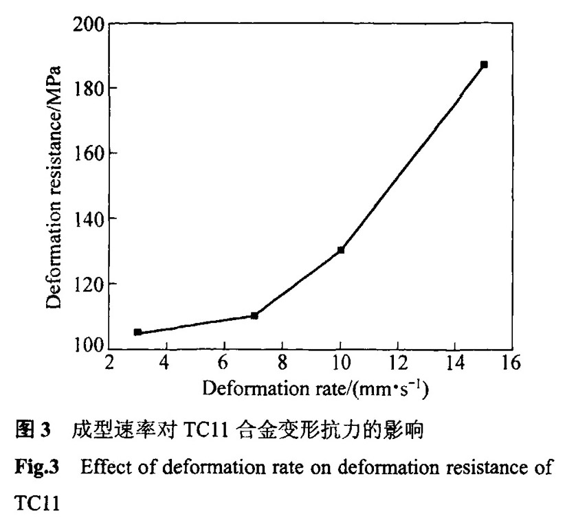 成型速率對(duì)TCll合金變形抗力的影響